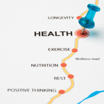 map illustrating the road to health and different aspects such as exercise and nutrition
