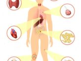How acupuncture helps manage chronic conditions