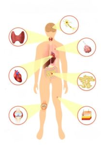 Unlocking power of acupuncture for chronic conditions